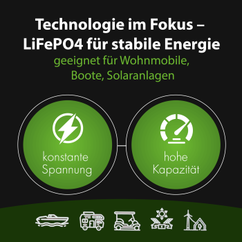 Technologie im Fokus - Lifepo4 für stabile Energie, geeignet  für Wohnmobile, Boote, Solaranlagen - konstante Spannung - hohe Kapazität